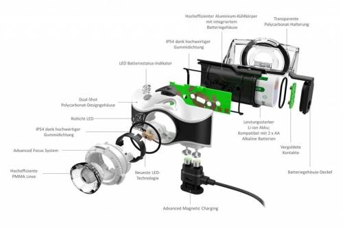 150 LED Lenser MH7 фото 3